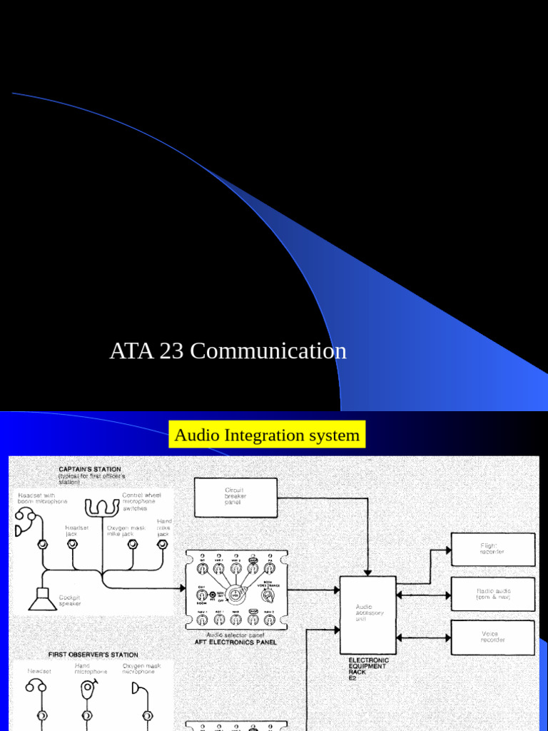 Aircraft Communication Systems | PDF
