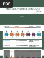 Surfaces en architecture : SDO et SU | PDF