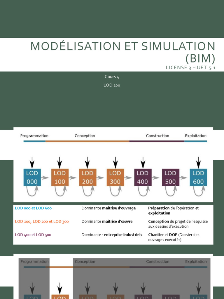 LOD 100 : Introduction au BIM | PDF | Building information modeling