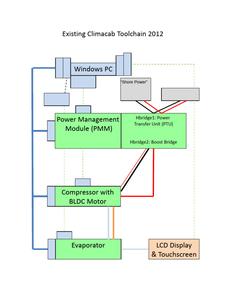 Windows PC USB CAN Backbone Tools | PDF