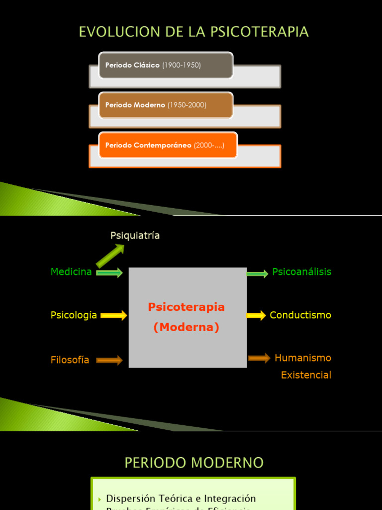 capitulo-2-evolucion-de-la-pst-pdf-psicoterapia-conceptos
