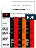 Quadro Comparativo de Cipaa