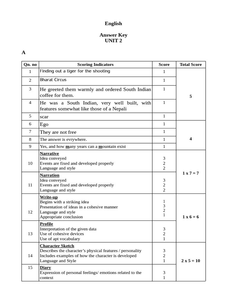 English Unit 2 Answer Key Summary | PDF | Human Communication