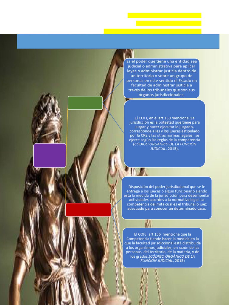 Codigo organico de la funcion judicial pdf jurisdicci n judicaturas