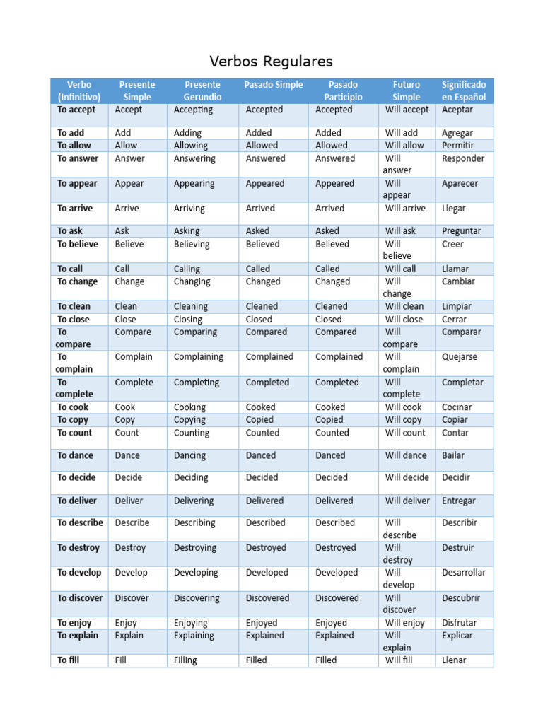 Lista de Verbos Regulares en Inglés | PDF | Language Arts & Discipline