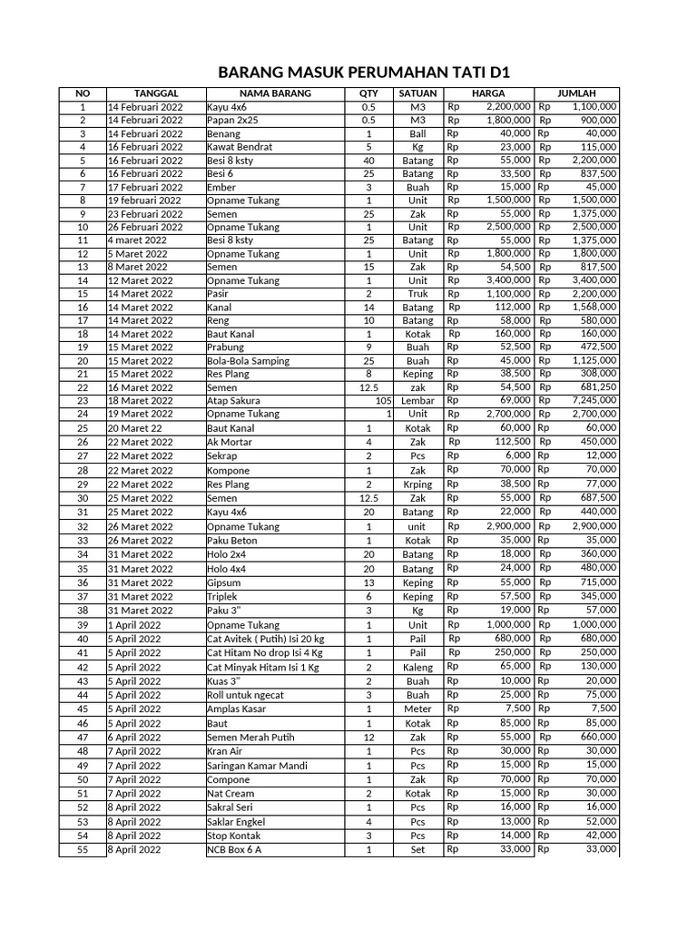 Rekapan Pembelian Material TATI | PDF