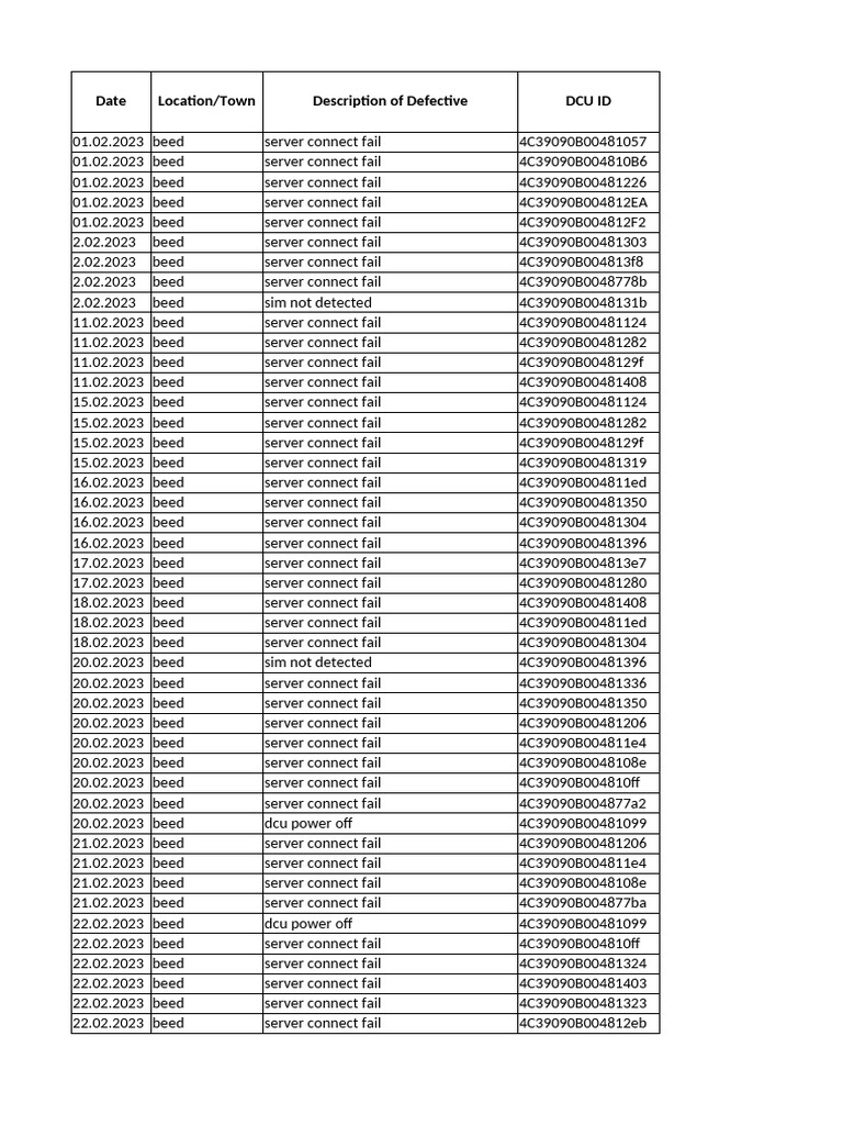 Defective DCU Reports and SIM Issues | PDF | Service Industries ...