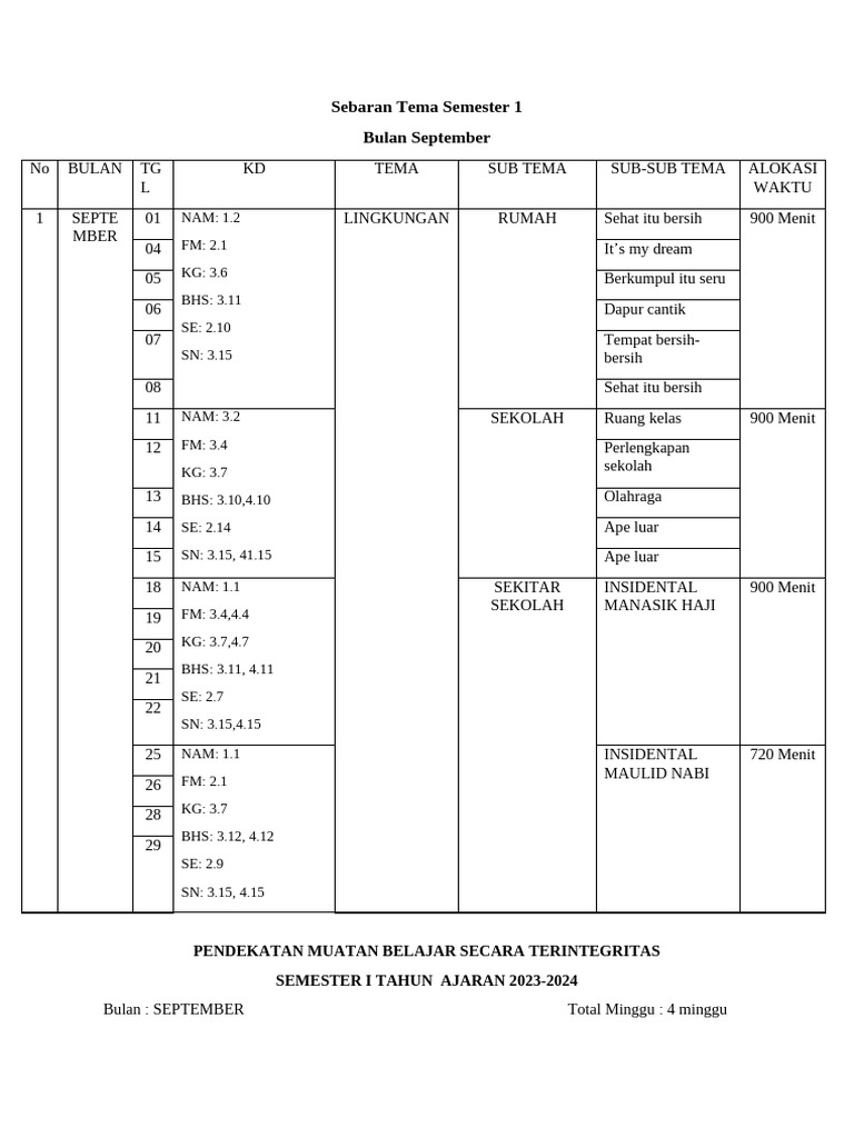 Sebaran Tema Semester 1 BLN Agustus | PDF