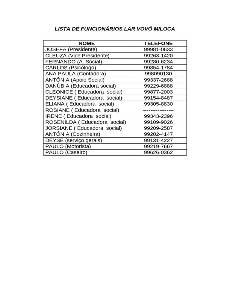Lista de Funcionários | PDF