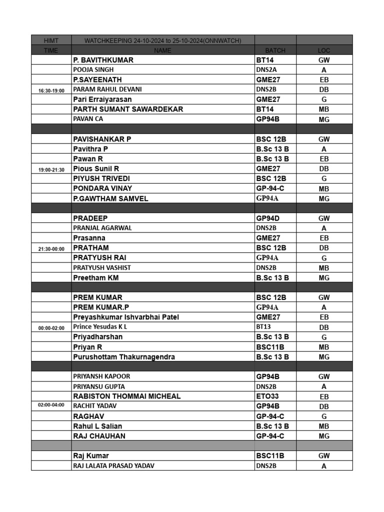 Watchkeeping Schedule: 24-25 Oct 2024 | PDF