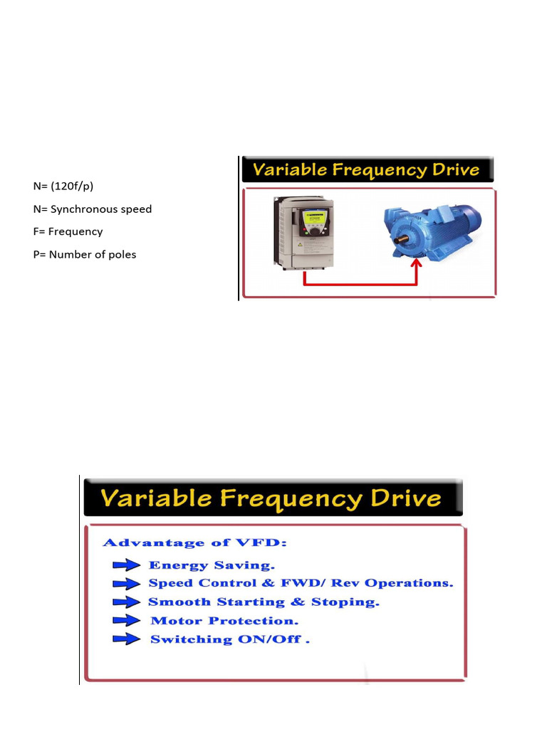 Variable Frequency Drive | PDF