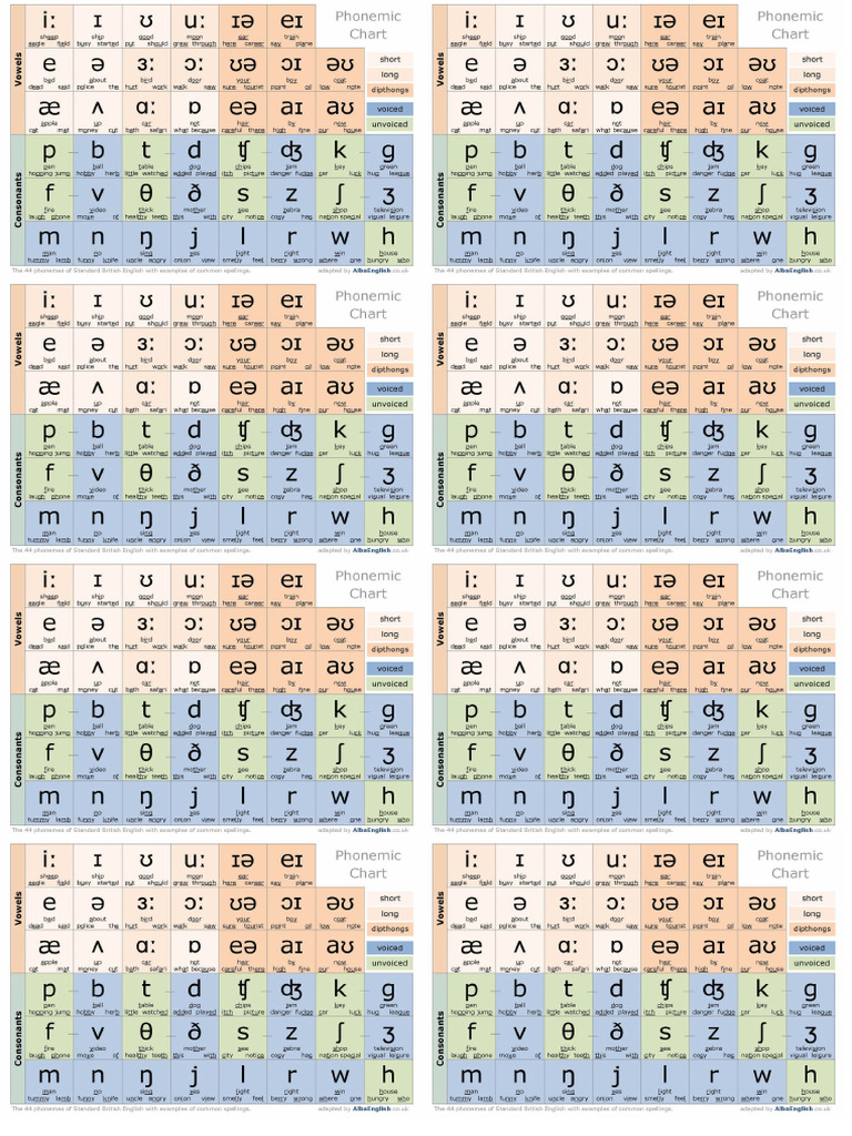 Phonetics Mini Chart | PDF