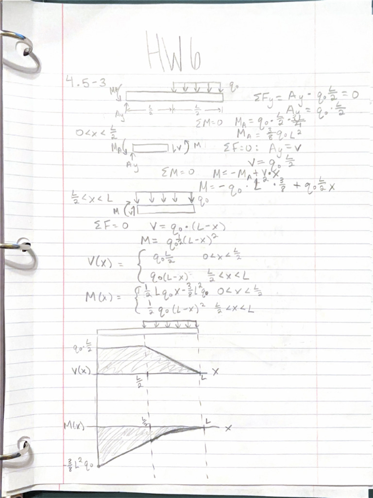 Solids HW6 | PDF