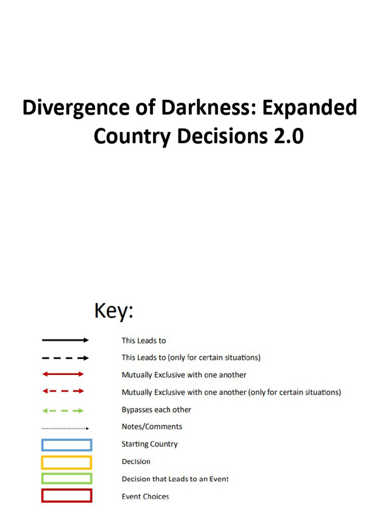 Country Paths DoDE 2.2 | PDF