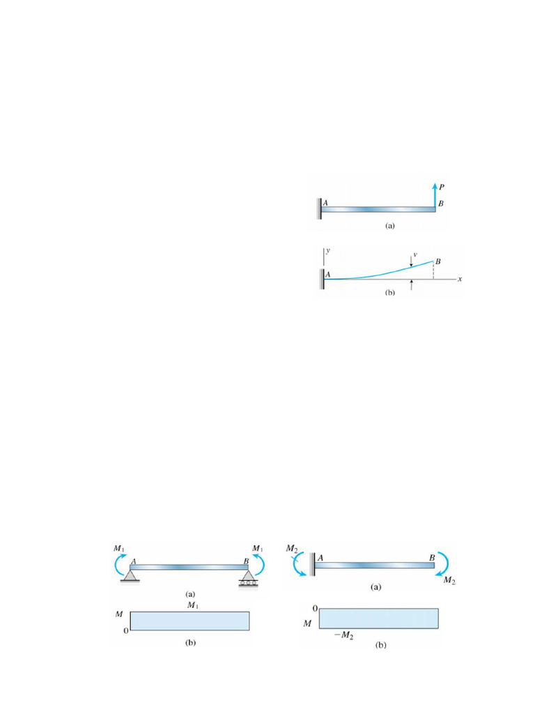 Stresses and Strain in Beam | PDF | Bending | Beam (Structure)