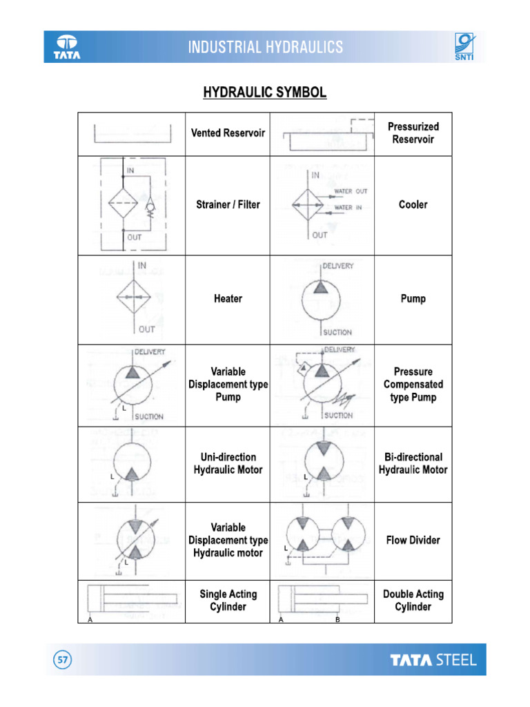 Hydraulic Symbol 1 | PDF