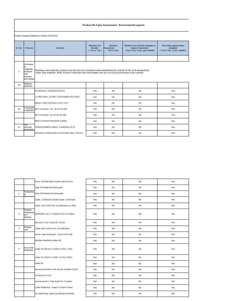 Product Life Cycle Assessment - Environmental Aspects | PDF | Materials