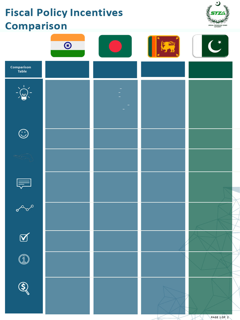STZA Shares Fiscal Policy Incentives Comparison 1629127853 | PDF ...