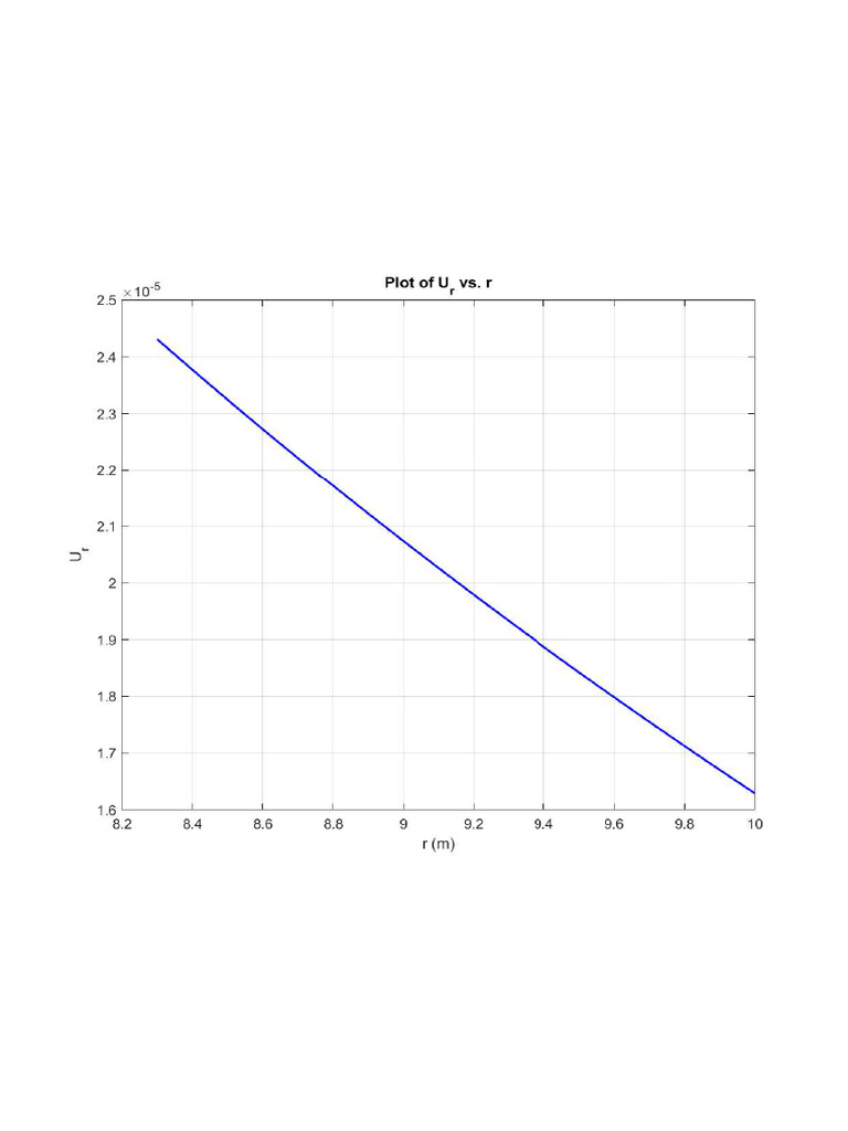 Ur R | PDF