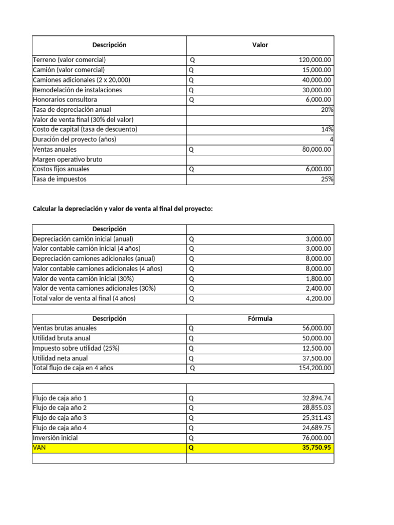 Caso 3 | PDF | Flujo de efectivo | Depreciación