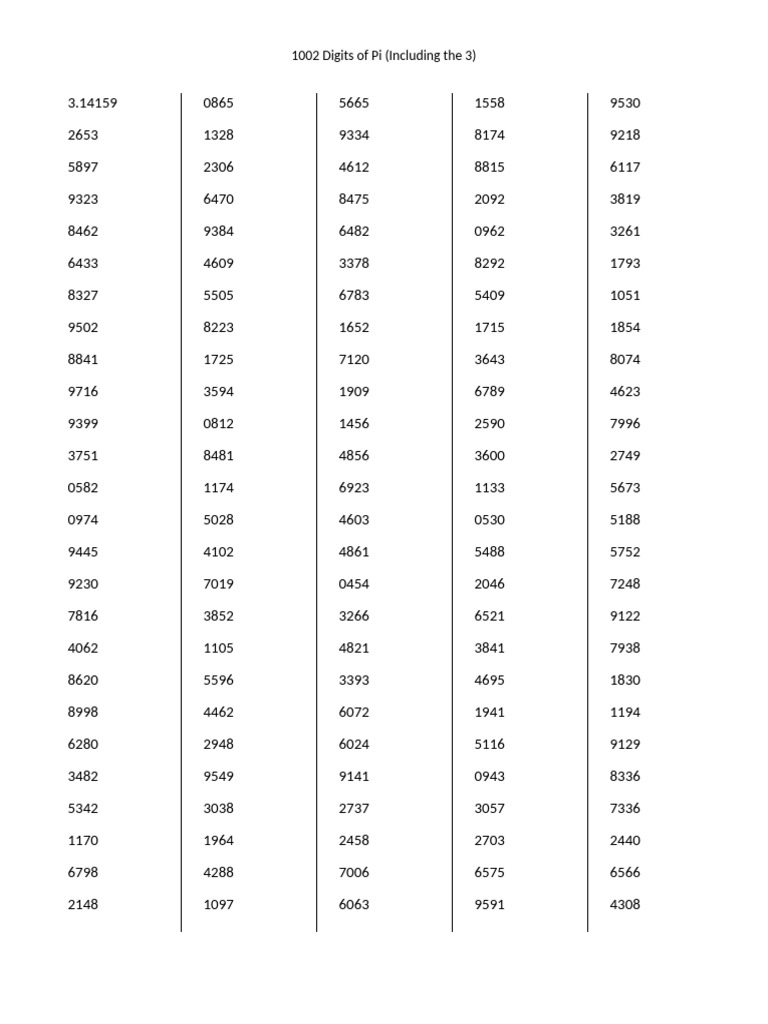 1002 Digits of Pi | PDF
