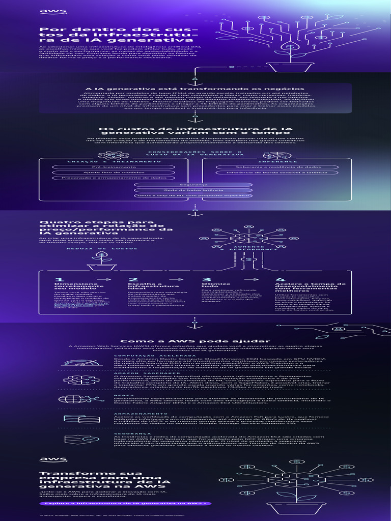 Custos da Infraestrutura de IA Generativa | PDF | Inteligência ...