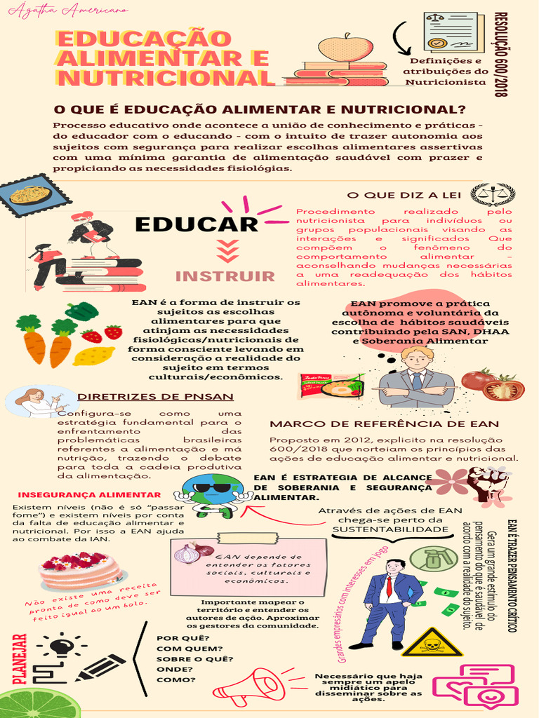 Ações de Educação Alimentar e Nutricional | PDF | Economia