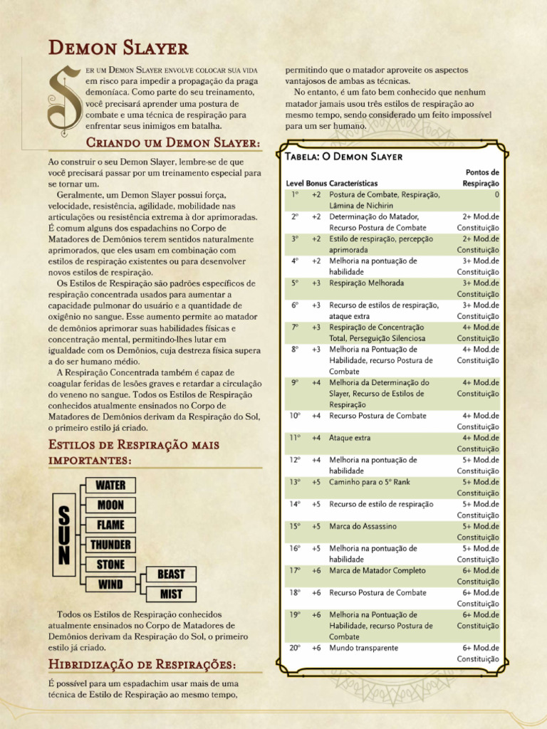 Homebrew - Demon Slayer | PDF