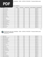 Classificação Provisória Edital Concurso Cisvali 2022 | PDF