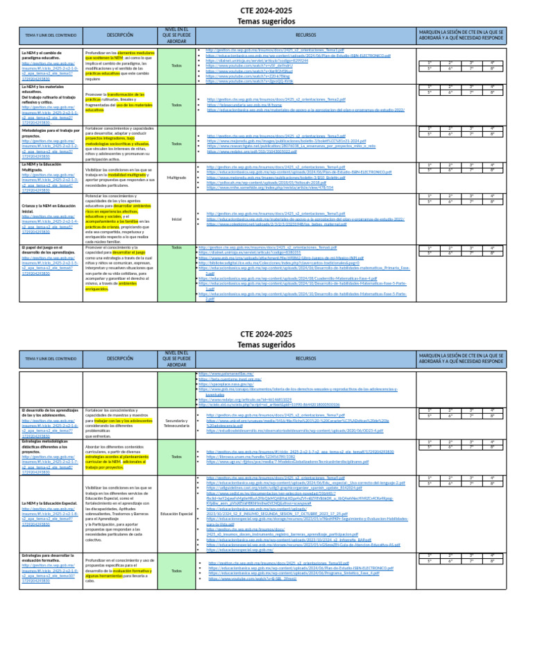 Temas para CTE 2024-2025 | PDF | Educación especial | Cognición