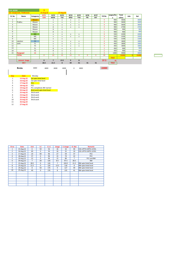 Civil Work Schedule and Materials Usage | PDF