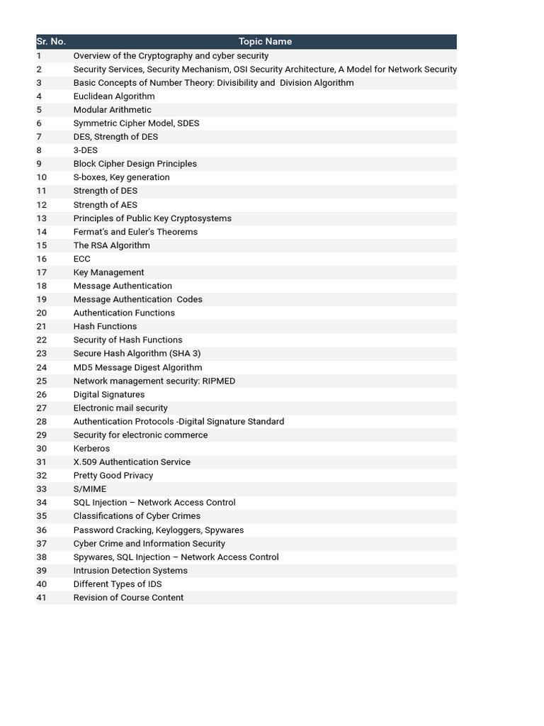 Cryptography and Cybersecurity Overview | PDF