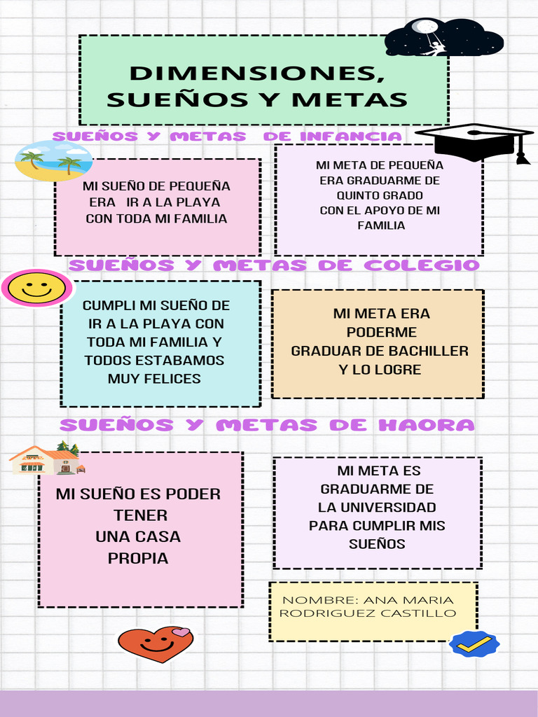 Sueños y Metas de Ana María | PDF