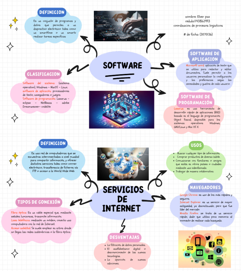 Tipos de Software y Navegadores Web | PDF | Software de la aplicacion ...