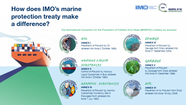 MARPOL Explained Series - Overview Slide - EN | PDF