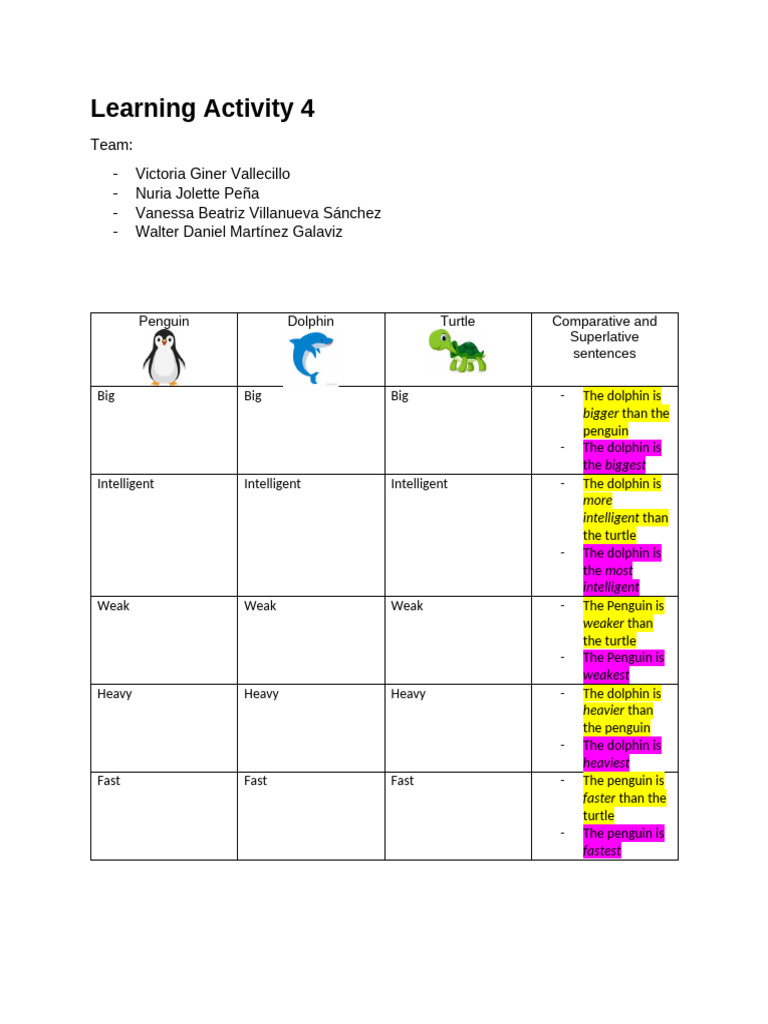 Learning Activity 4 - VCOII | PDF