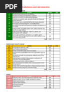 Diode Color Code Identification Chart | PDF