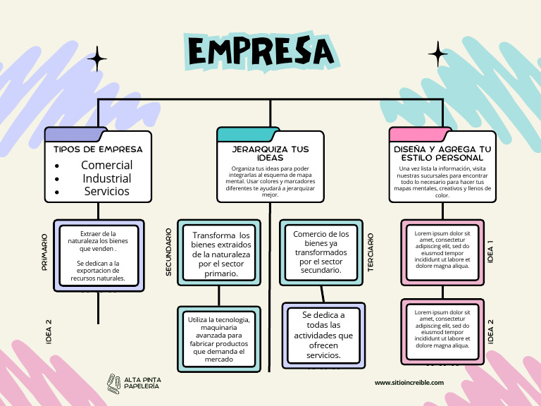 Mapa Conceptual de Empresas y Servicios | PDF | Business | Economias