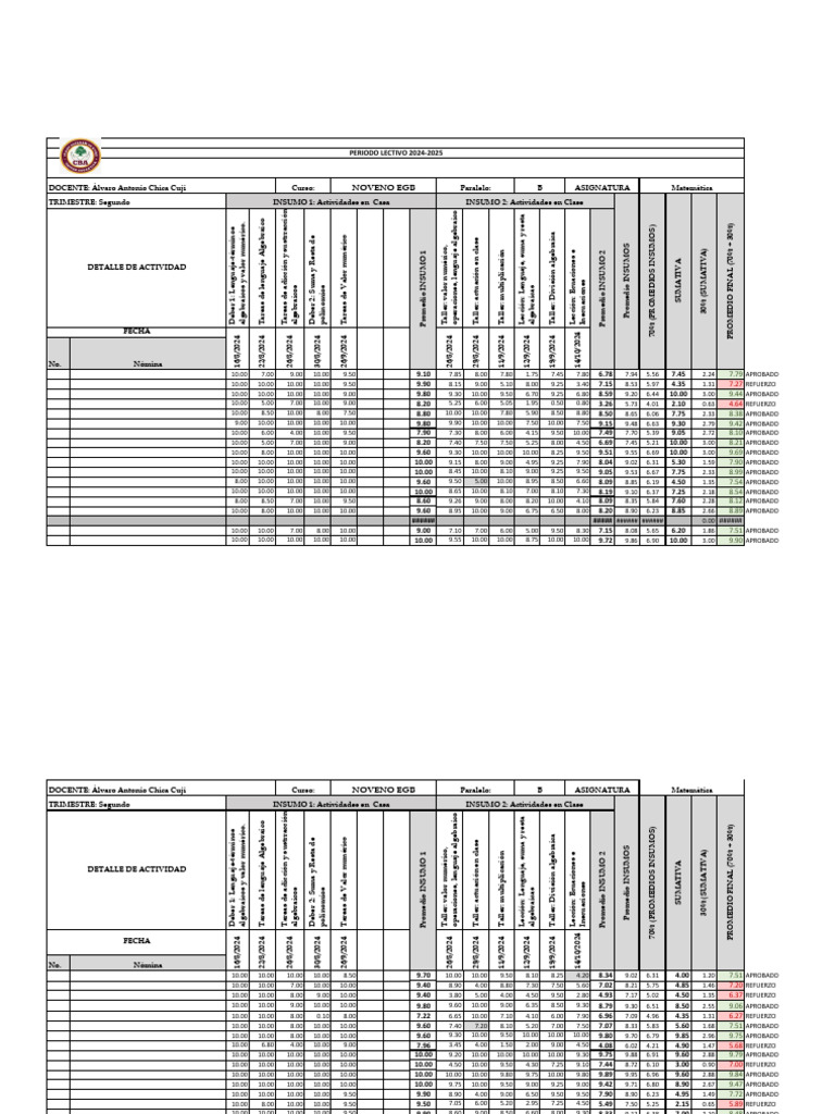 Cuadro Excel Matemática 9no B | PDF | Matemáticas | Matemática Elemental