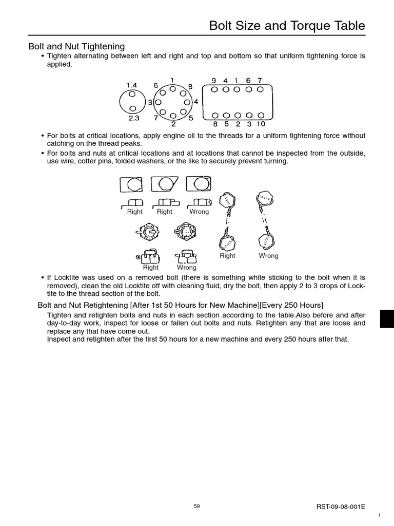 Bolt Size And Torque Table Pdf Screw Nut Hardware