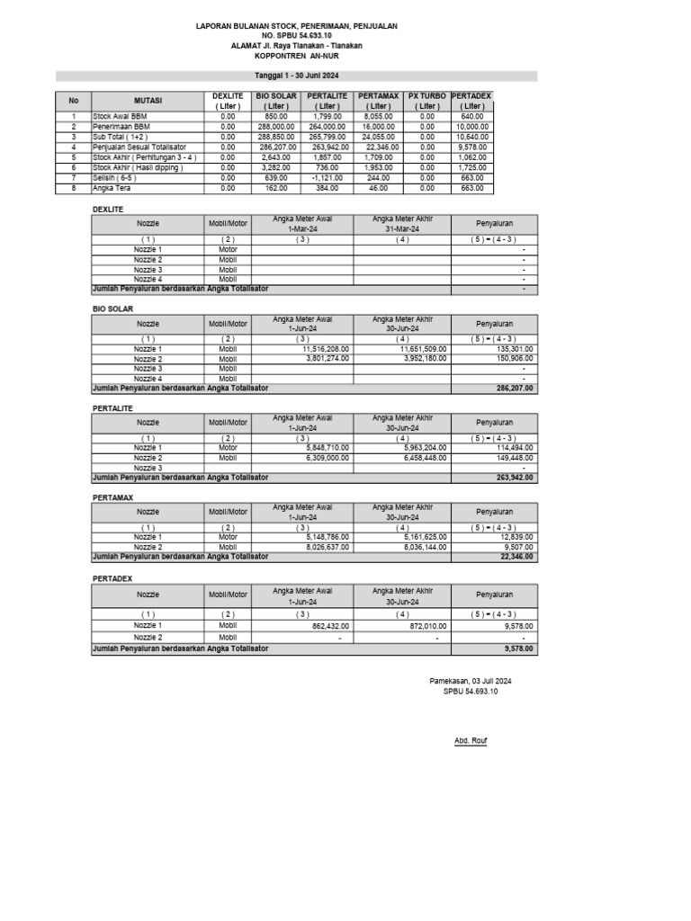 Laporan Bulanan Penyaluran Bbm Spbu Pdf