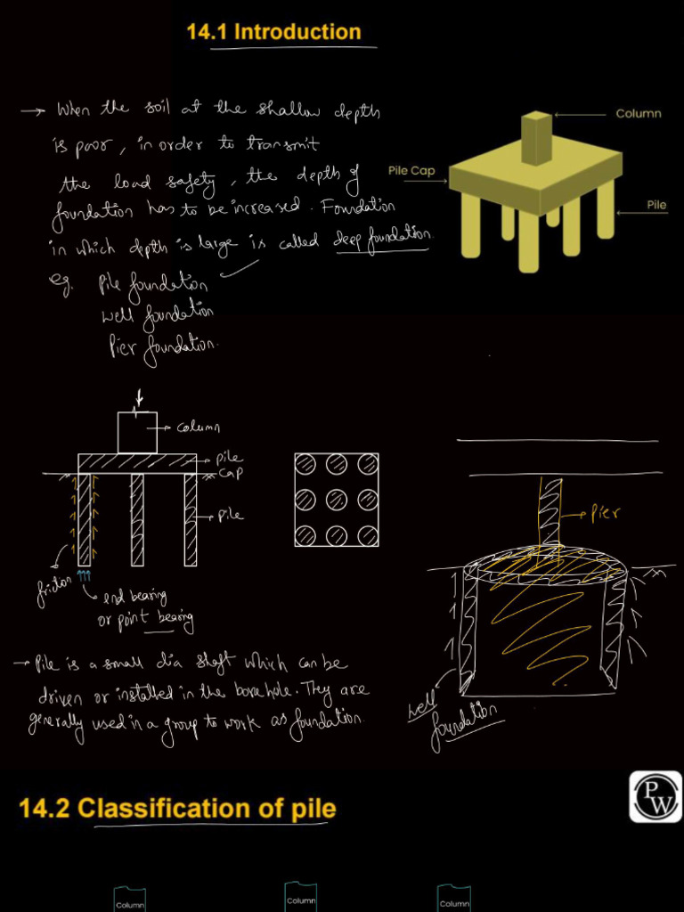 Pile Foundation | PDF