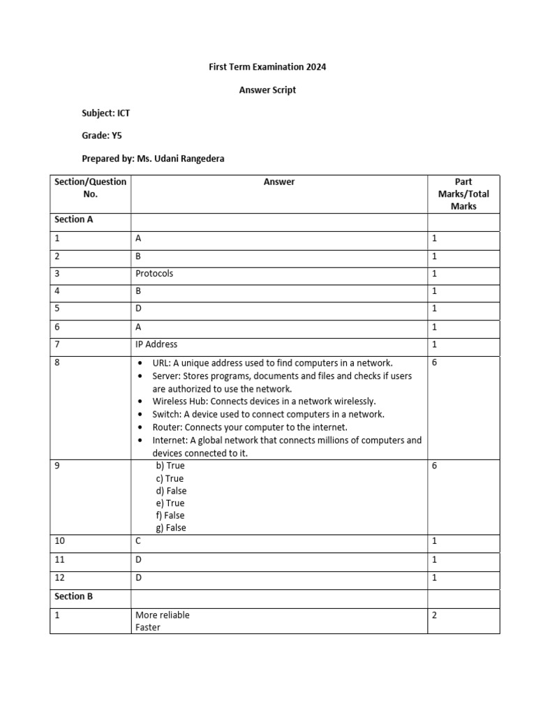 ICT First Term Exam Answer Script 2024 | PDF | Internet | Computer Network