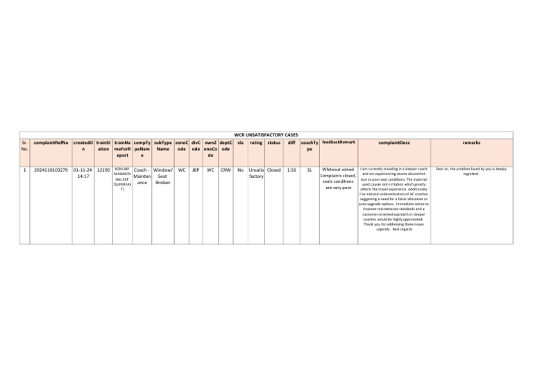 WCR Unsatisfactory Cases 01.11.24 | PDF
