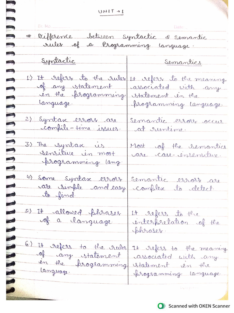 PL Unit 1 Notes | PDF