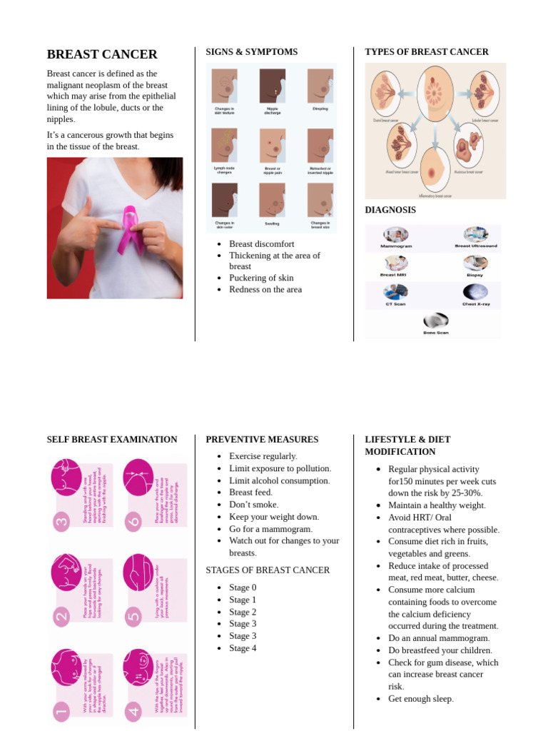 Breast Cancer: Signs, Prevention, Stages | PDF | Breast Cancer | Cancer