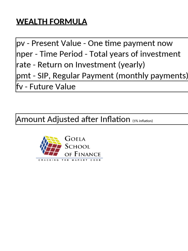 Wealth Creation Formula Overview | PDF