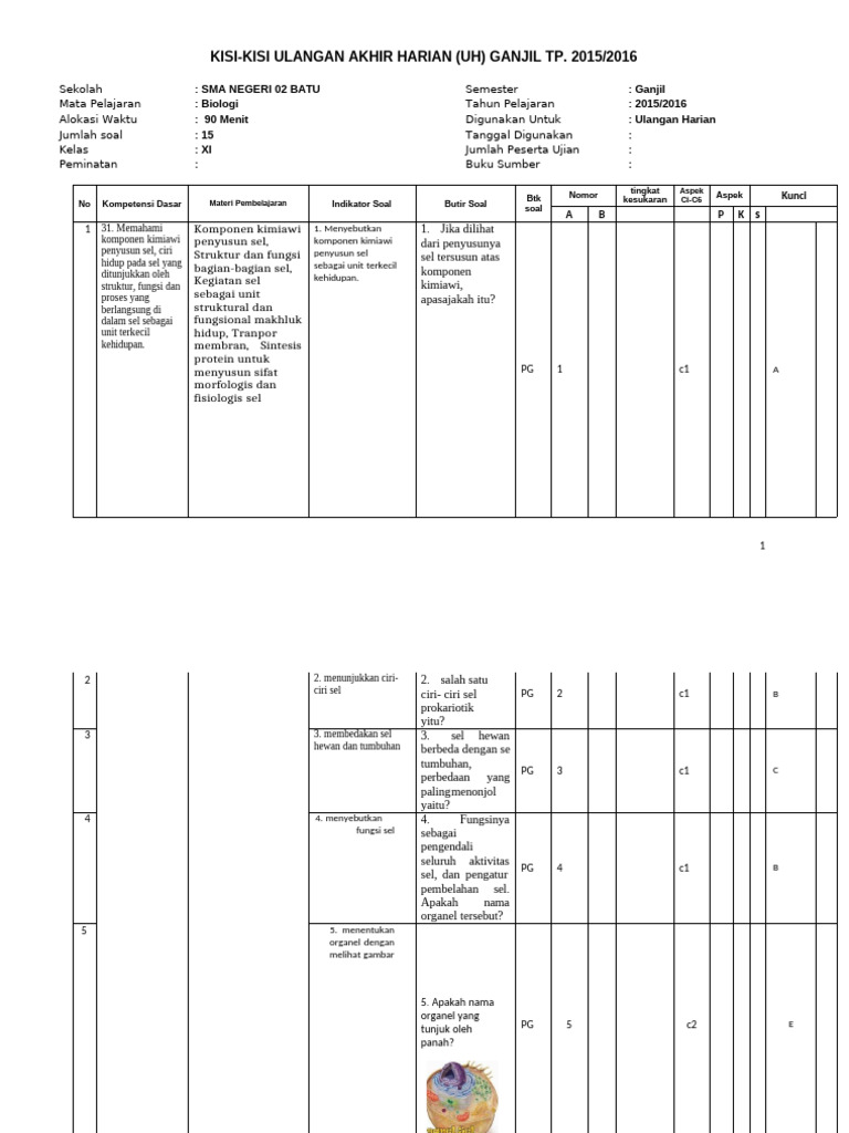 Persiapan Optimal: Unduh Soal & Kisi-kisi Kelas 3 Semester 2