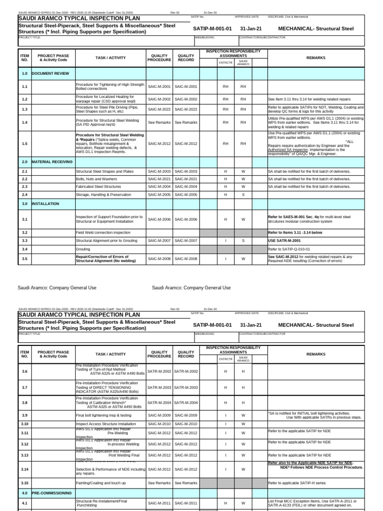 SATIP-M-001-01 | PDF | Nondestructive Testing | Structural Steel