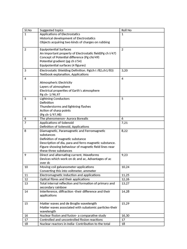 List of Inv Projects | PDF | Magnetism | Alternating Current